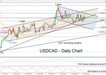 USDCAD