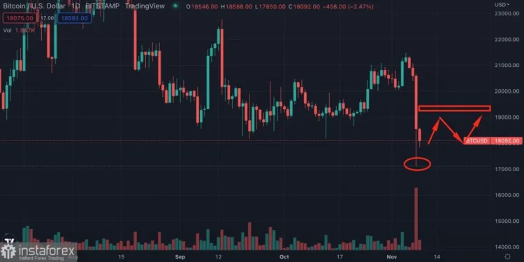 US Market