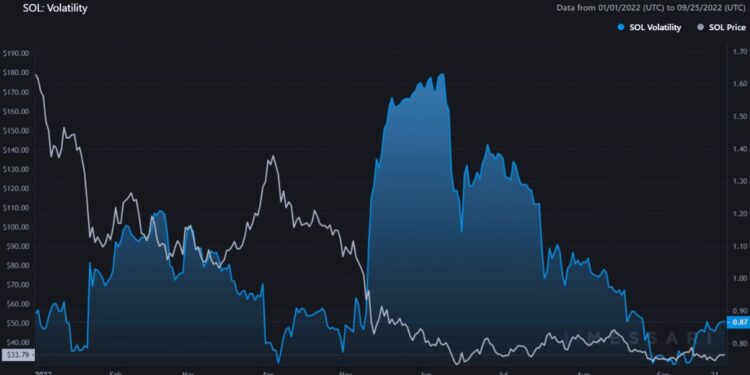 Will bulls win in this important support test for Solana (SOL) price?