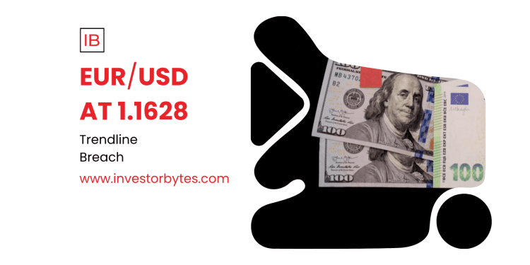 EURUSD at 1.1628