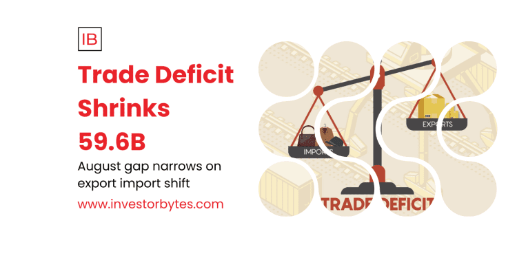 Trade Deficit Shrinks 59.6B