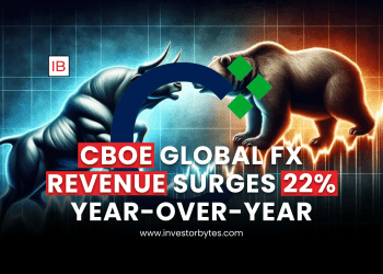 Cboe Global FX Revenue Surges 22% Year-over-Year